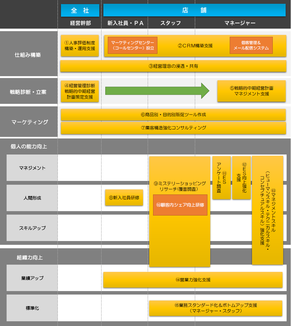 支援企画図